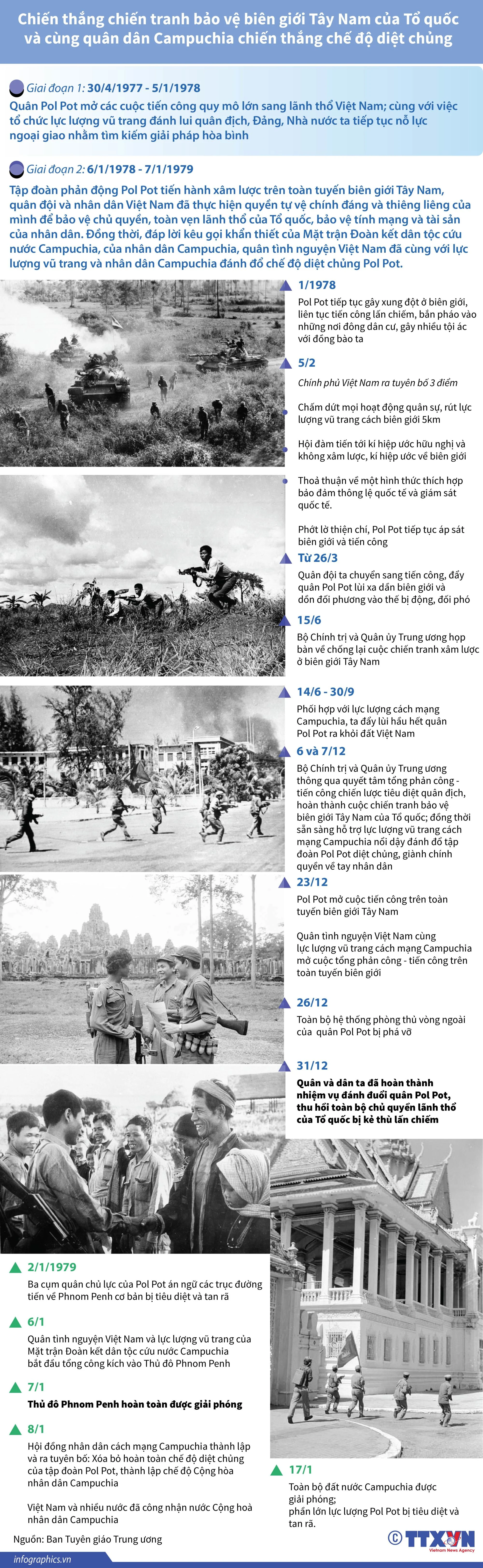 [Infographics] Chiến thắng chiến tranh bảo vệ biên giới Tây Nam