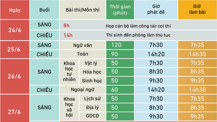 Thời tiết các ngày thi THPT Quốc gia như thế nào?