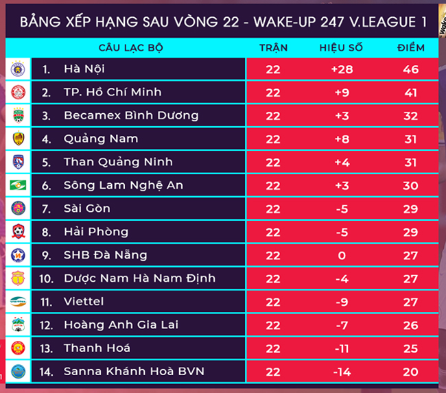 Vòng 23 V.League 2019: Thanh Hóa và nhiệm vụ phải thắng trước Than Quảng Ninh