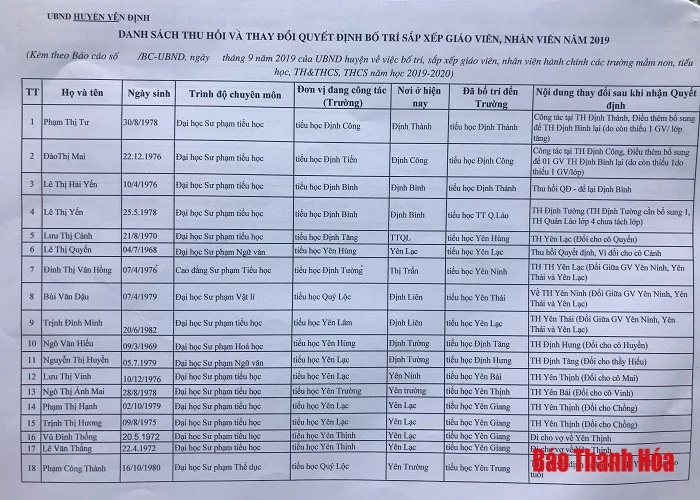 Điều động, thuyên chuyển giáo viên ở Yên Định: Sẽ giải quyết theo nguyện vọng của giáo viên