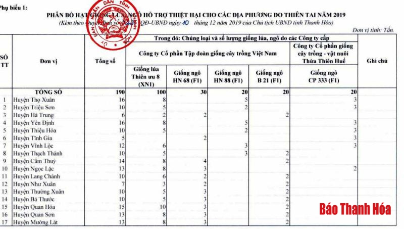 Phân bổ hạt giống cây trồng phục vụ sản xuất