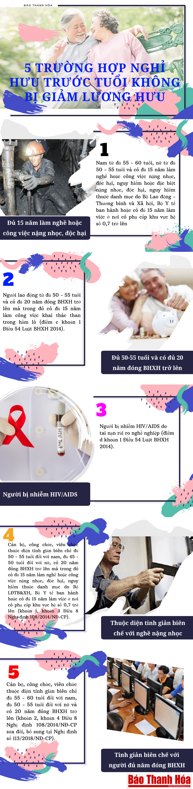 [Inforgraphics] - 5 Trường hợp nghỉ hưu trước tuổi không bị giảm lương hưu