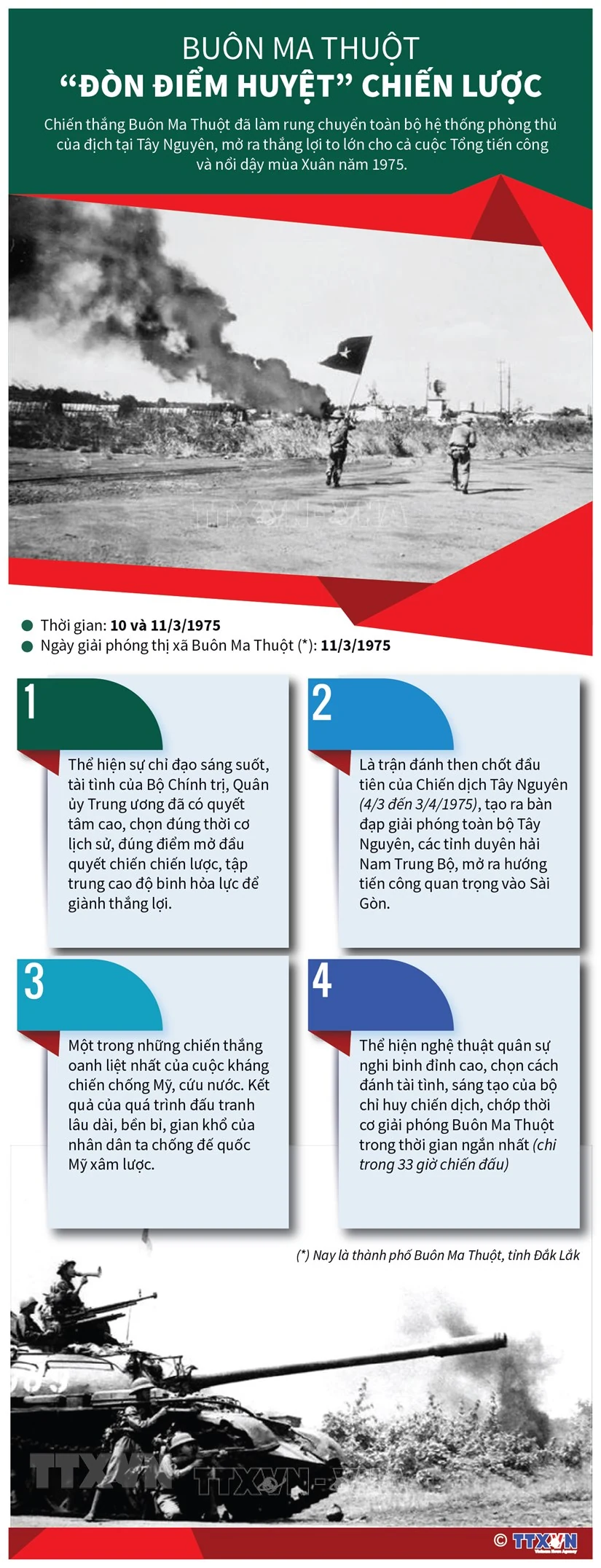 [Infographics] Buôn Ma Thuột - “Đòn điểm huyệt” chiến lược