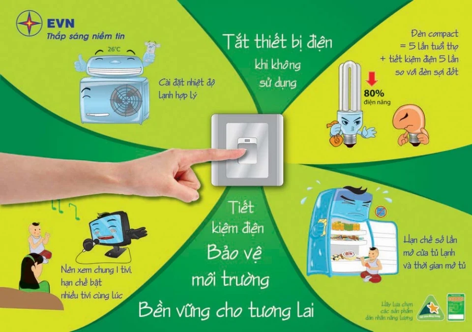 Tăng cường hiệu quả quản lý Nhà nước trong việc tiết kiệm điện