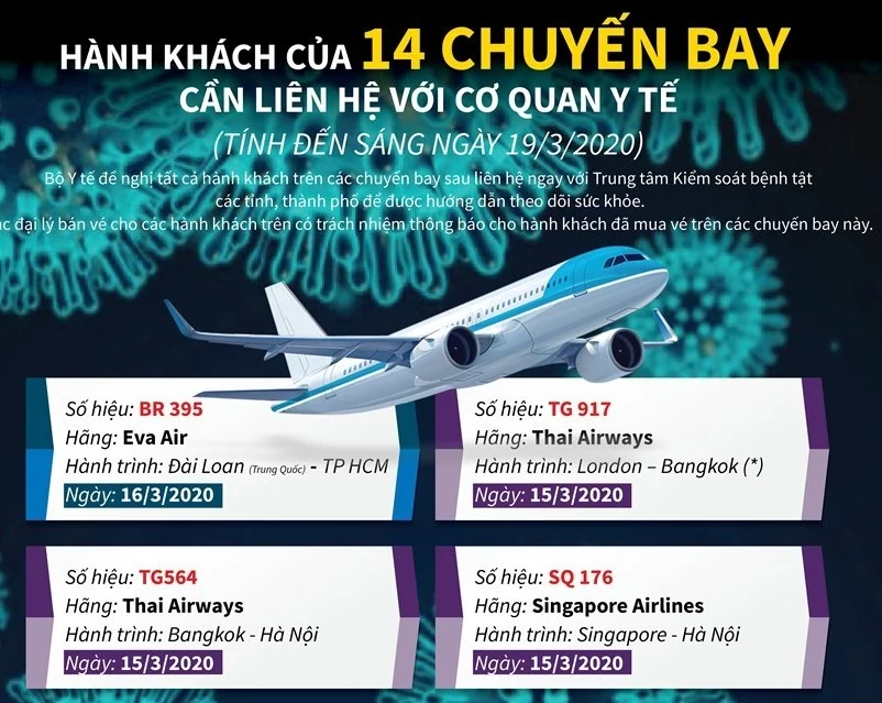Hành khách của 14 chuyến bay cần liên hệ với cơ quan y tế