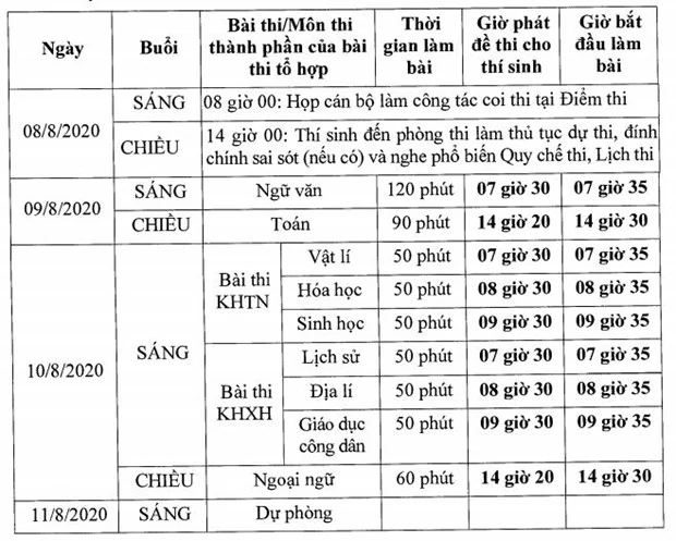 Thi tốt nghiệp THPT năm 2020: Bộ GD-ĐT công bố lịch thi chi tiết các môn