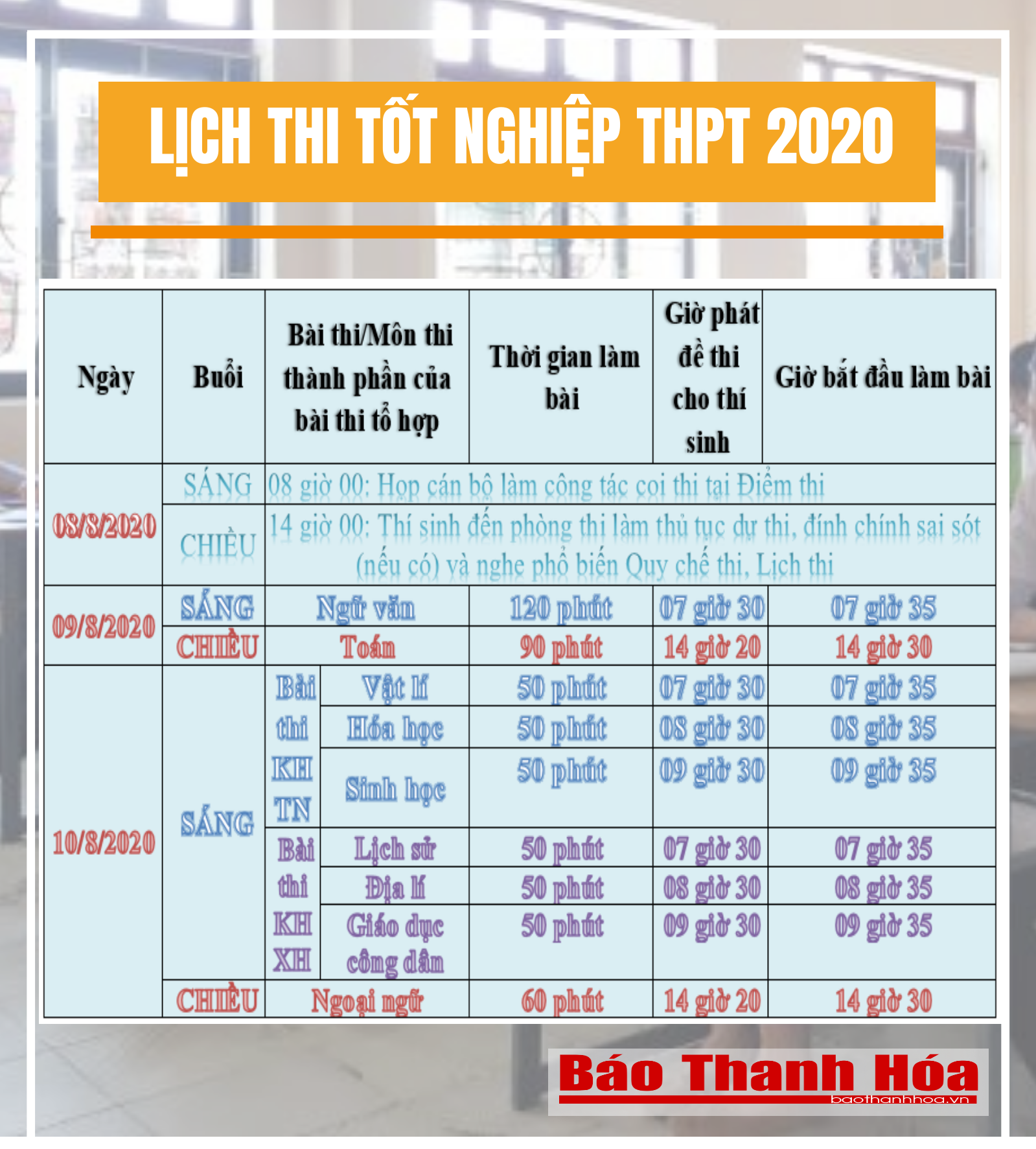 Đối thoại về kỳ thi tốt nghiệp THPT năm 2020 tại Thanh Hóa