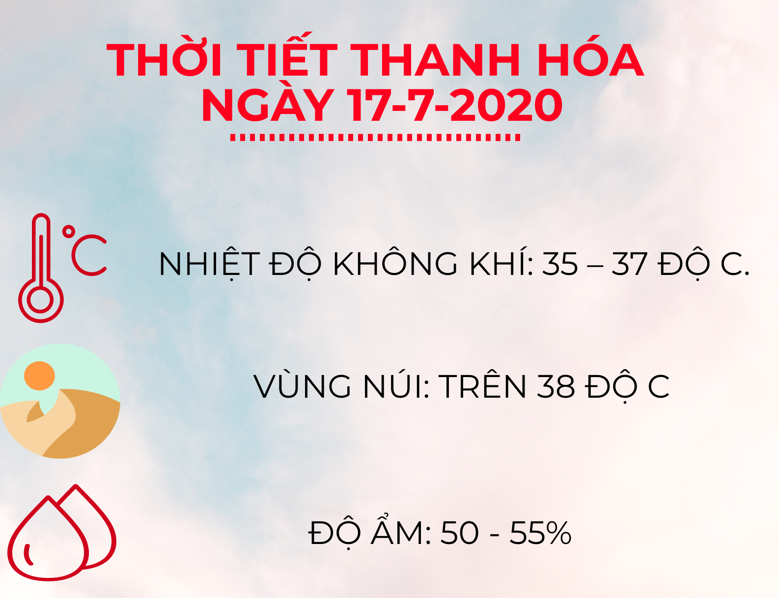 Thời tiết Thanh Hóa ngày 17-7-2020