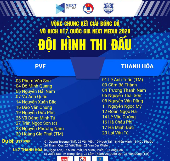 Giải vô địch U17 quốc gia 2020: U17 Thanh Hóa nhận thất bại đáng tiếc ở phút bù giờ