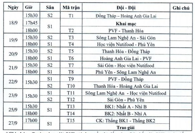 Giải vô địch U17 quốc gia 2020: U17 Thanh Hóa nhận thất bại đáng tiếc ở phút bù giờ