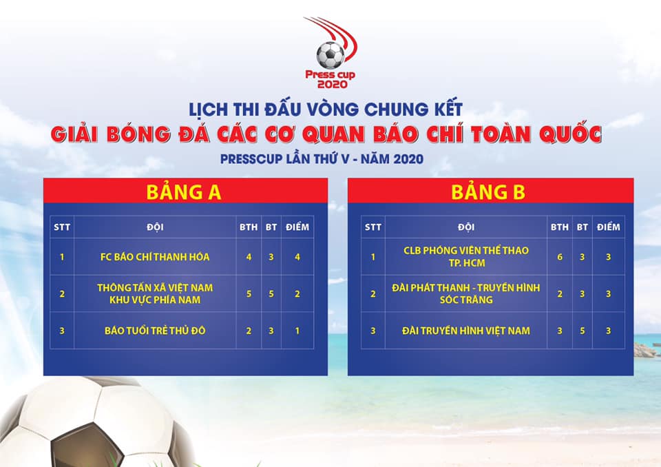 Press Cup 2020: Xác định 2 cặp đấu vòng bán kết 