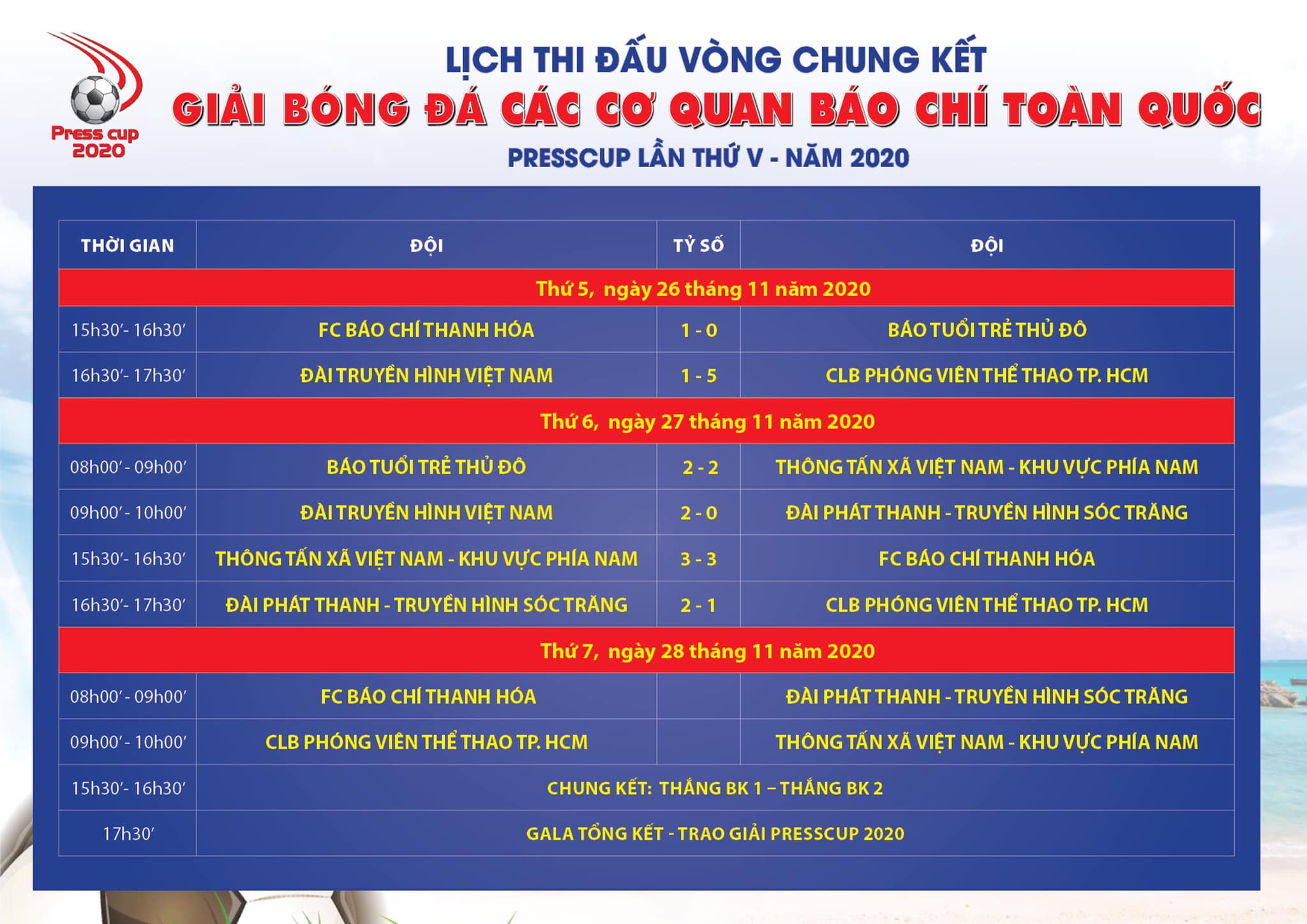 Press Cup 2020: Xác định 2 cặp đấu vòng bán kết 