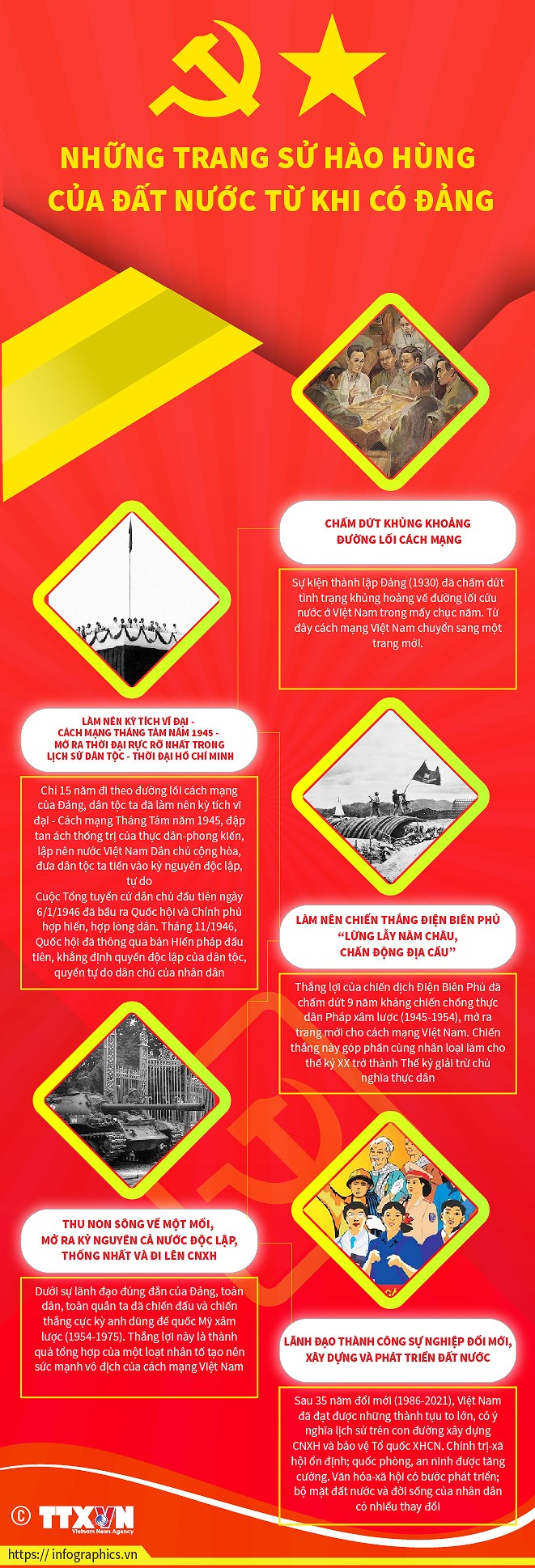 [Infographics] Những trang sử hào hùng của đất nước từ khi có Đảng