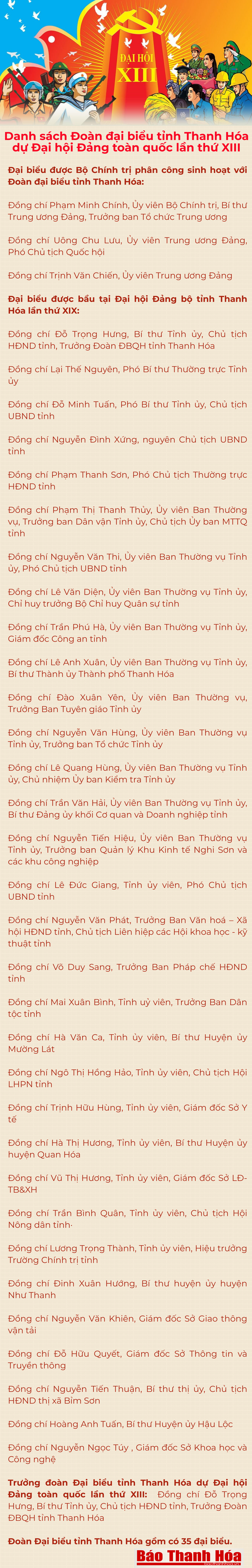 [Infographic] - Danh sách Đoàn đại biểu tỉnh Thanh Hóa dự Đại hội Đảng toàn quốc lần thứ XIII