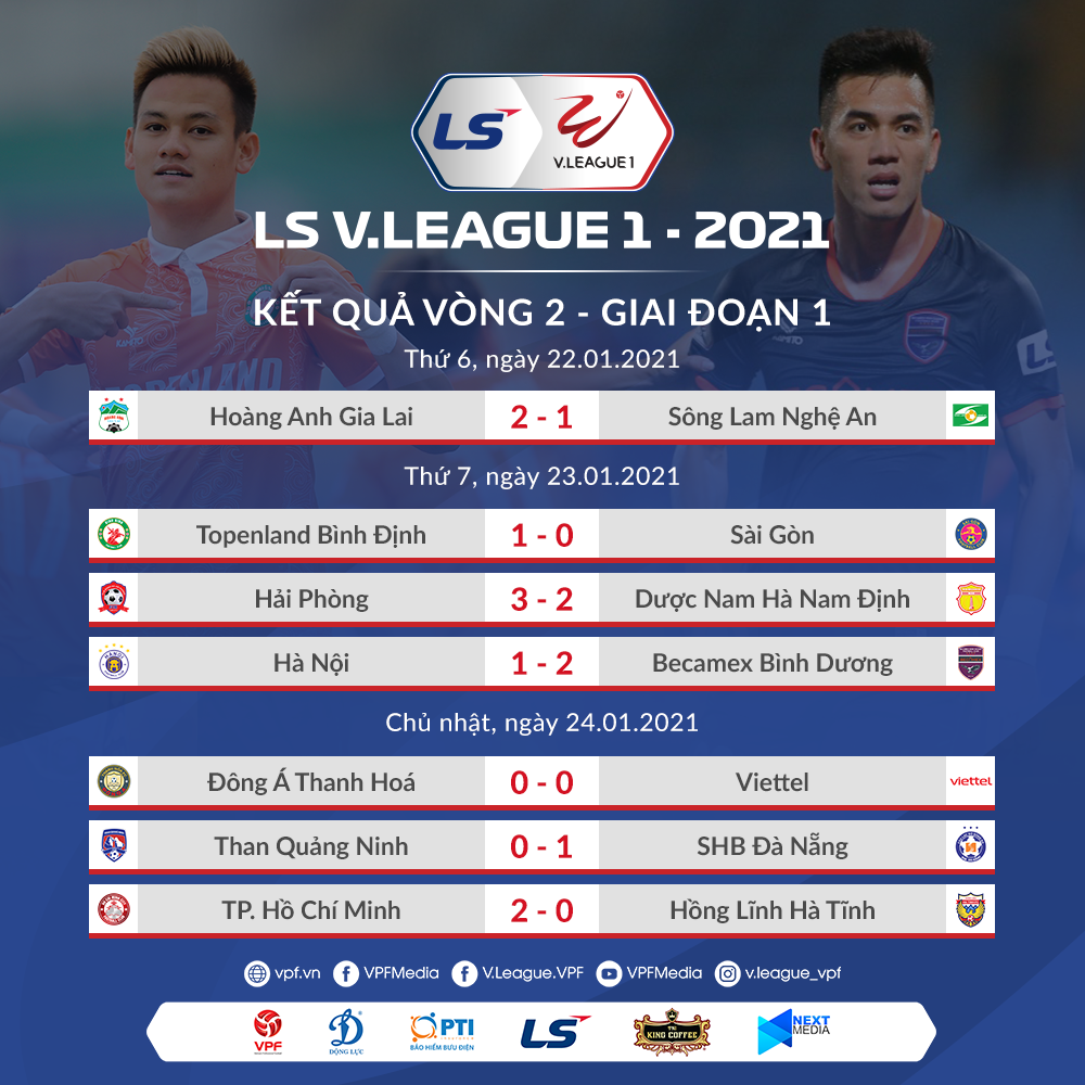 Vòng 2 LS V.League 2021 và những bất ngờ