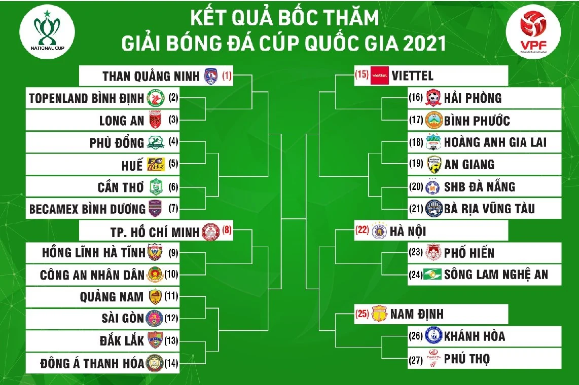 Đông Á Thanh Hóa nhiều khả năng lọt vào vòng 2 Cúp Quốc gia 2021