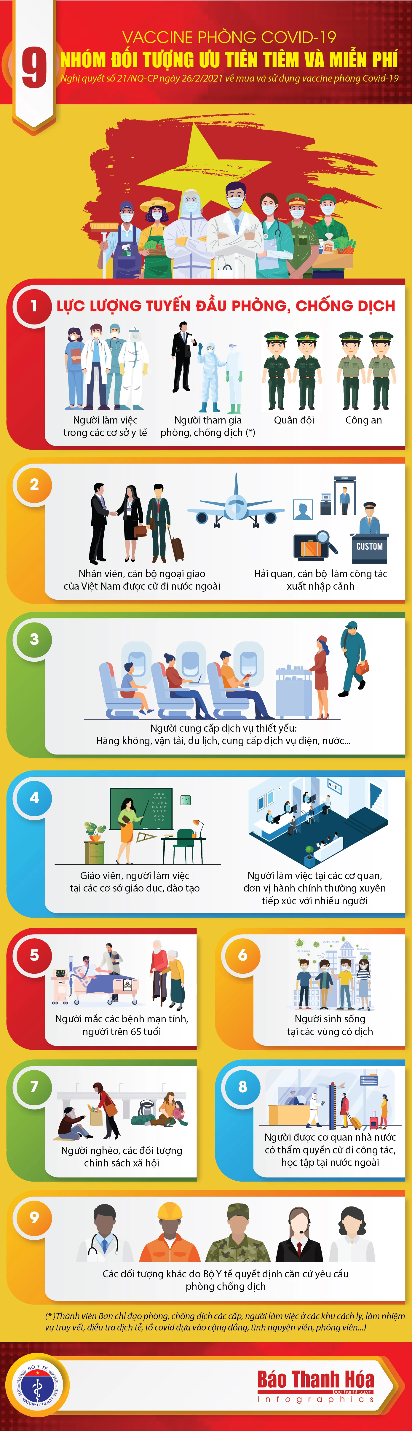 [Infographic] - 9 nhóm đối tượng ưu tiên và miễn phí tiêm vaccine phòng COVID-19