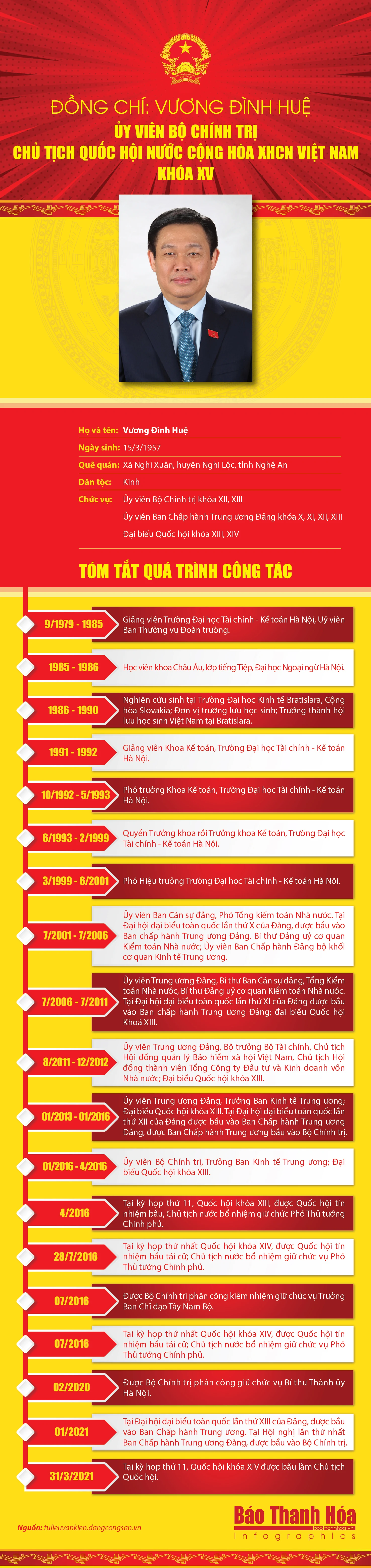 [Infographics] - Chân dung Chủ tịch Quốc hội Vương Đình Huệ