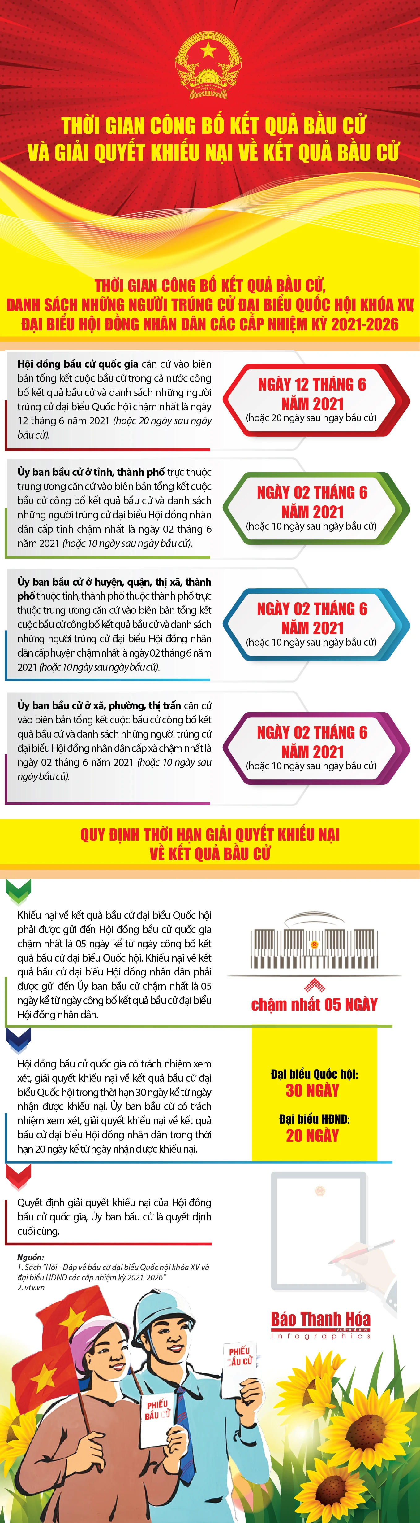 [Infographic] - Thời gian công bố kết quả bầu cử và giải quyết khiếu nại về kết quả bầu cử