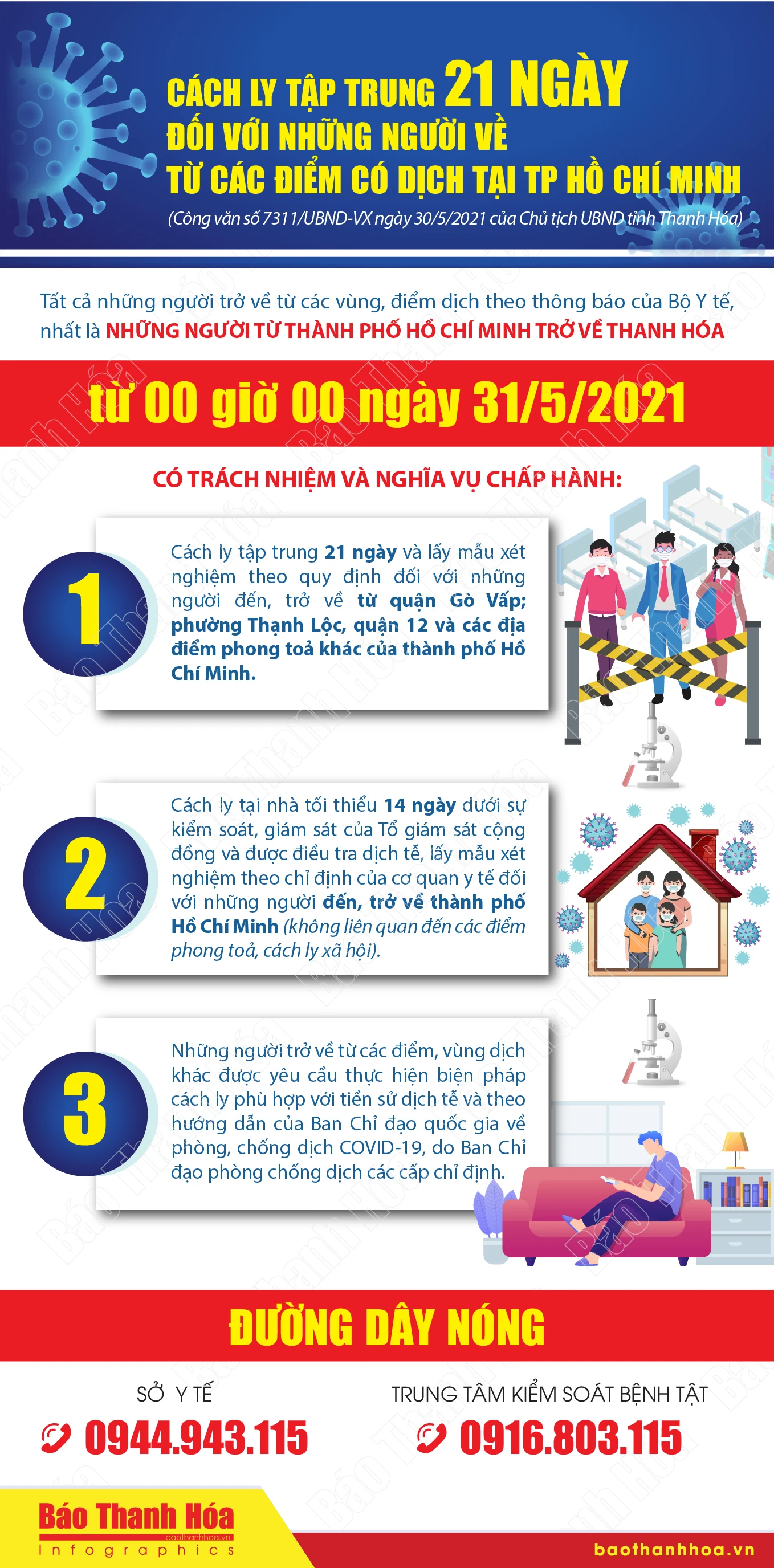 [Infographic] - Cách ly tập trung 21 ngày đối với những người về từ các điểm có dịch tại TP Hồ Chí Minh