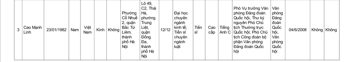 Danh sách những người trúng cử đại biểu Quốc hội khóa XV tại đơn vị bầu cử tỉnh Thanh Hóa