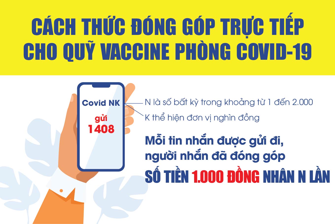 [Infographic] - Cách thức đóng góp trực tiếp cho Quỹ vaccine phòng chống COVID-19