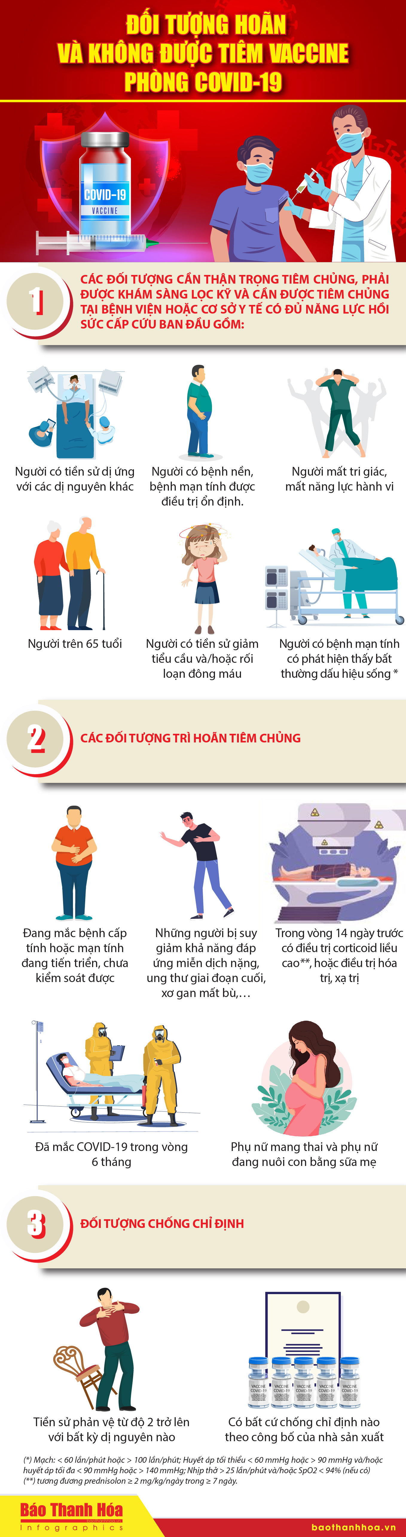 [Infographic] - Đối tượng hoãn và không được tiêm vaccine