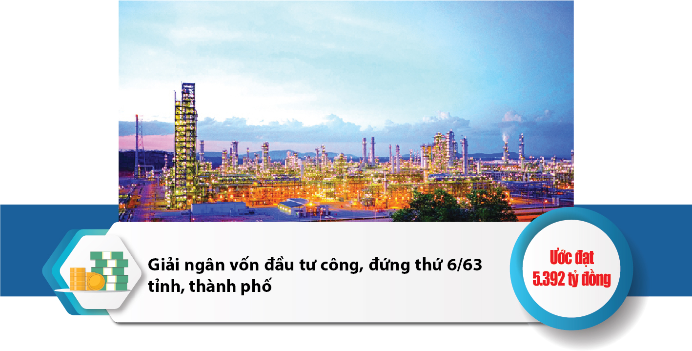 Tổng quan tình hình KT-XH Thanh Hóa 6 tháng đầu năm 2021: Nhiều điểm sáng trong bối cảnh khó khăn chung