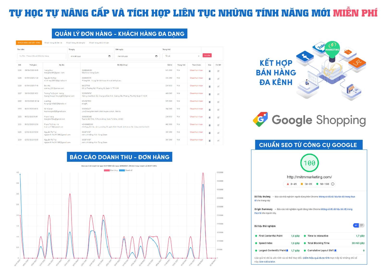 Những điều cần biết cho chi phí thiết kế Website thương mại điện tử?