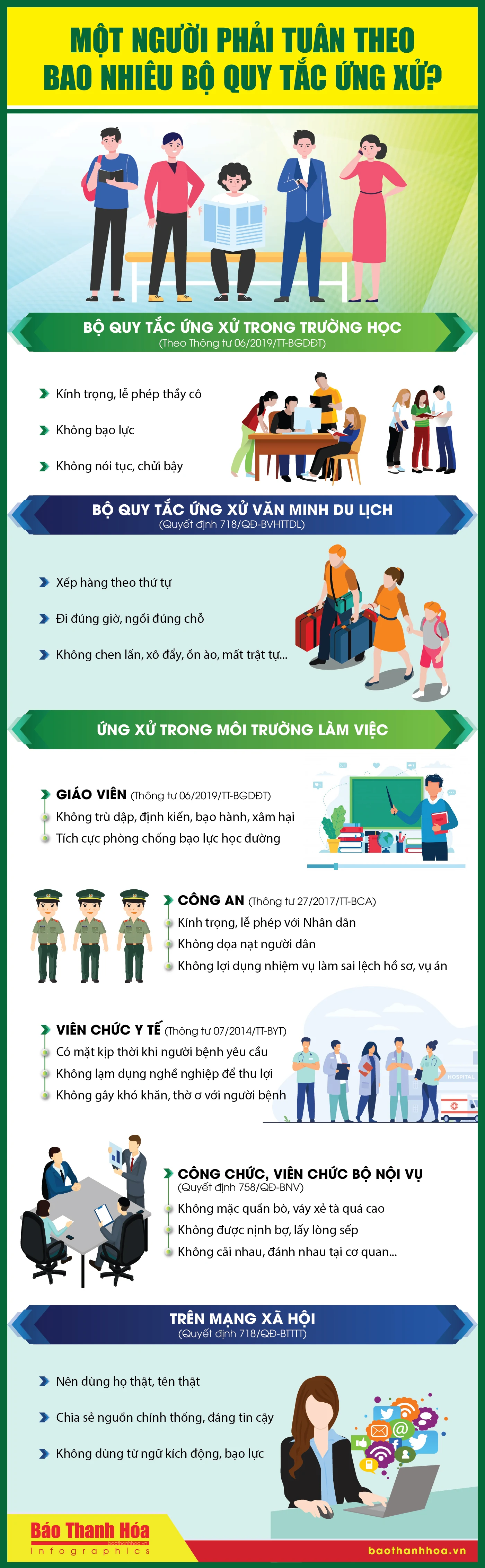 [Infographic] - Một người phải tuân theo bao nhiêu bộ Quy tắc ứng xử?