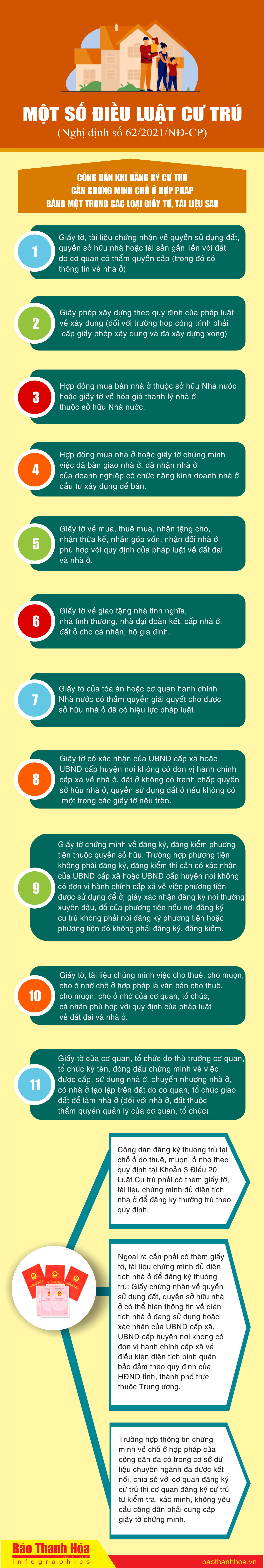 [Infographic] - Chính phủ ban hành Nghị định số 62 quy định chi tiết một số điều Luật Cư trú