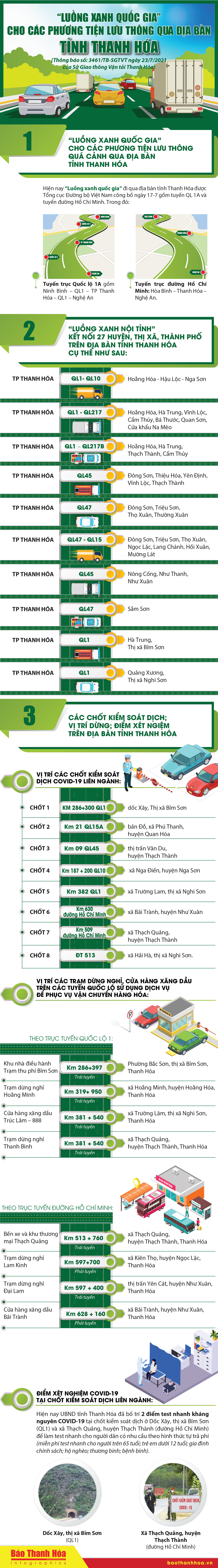 [Infographic] - Thông báo “Luồng xanh quốc gia” cho các phương tiện lưu thông qua địa bàn tỉnh Thanh Hóa