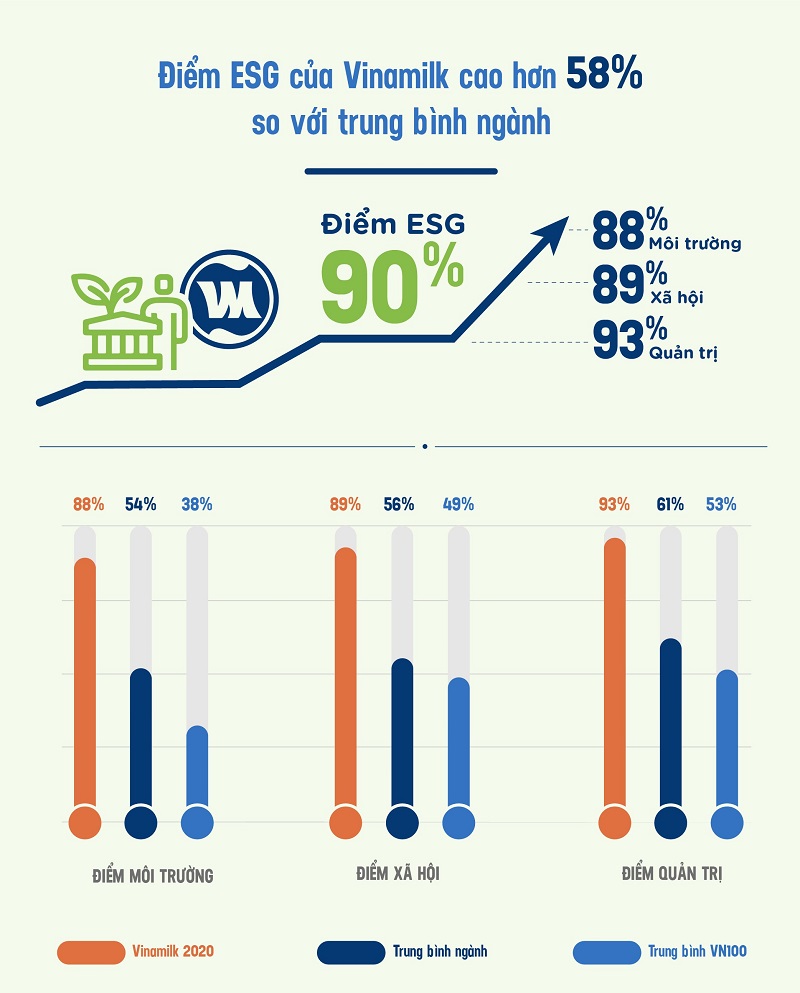 Thực hành ESG tại một trong những doanh nghiệp điển hình ở Việt Nam