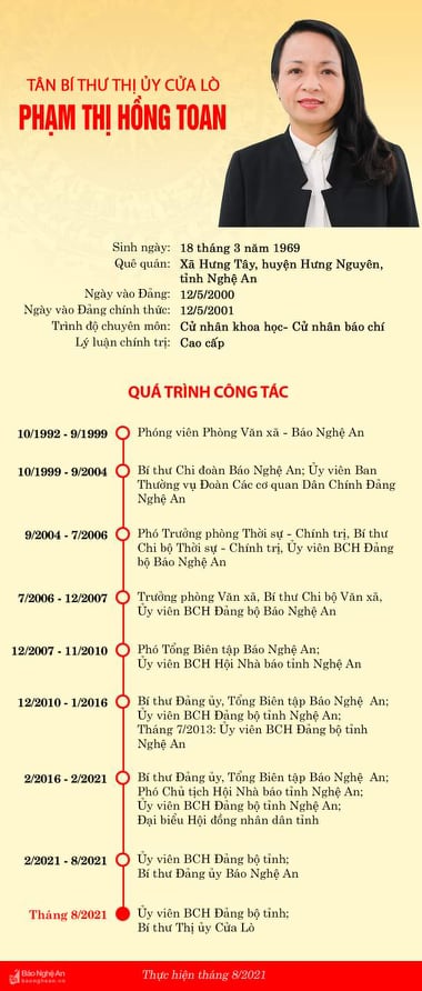 Bí thư Đảng uỷ Báo Nghệ An làm Bí thư Thị ủy Cửa Lò