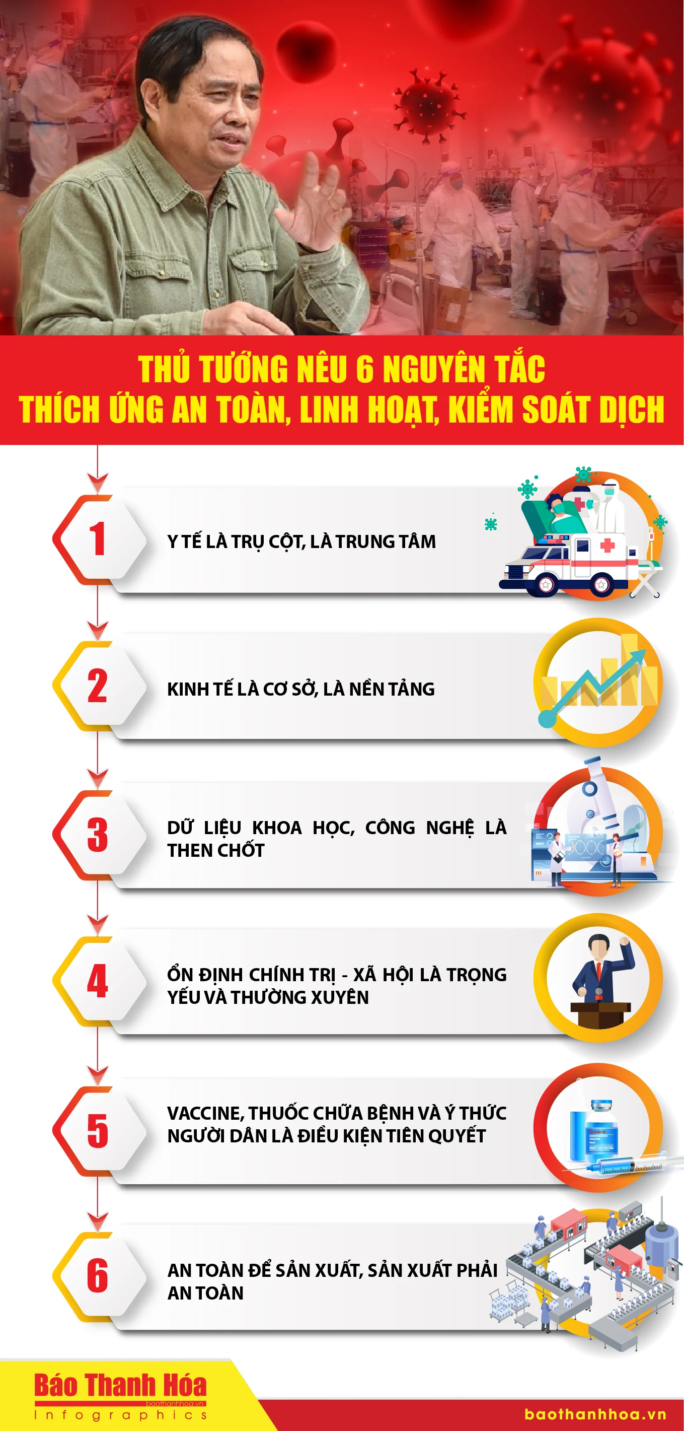 [Infographic] - Thủ tướng nêu 6 nguyên tắc thích ứng an toàn, linh hoạt, kiểm soát hiệu quả dịch bệnh COVID-19