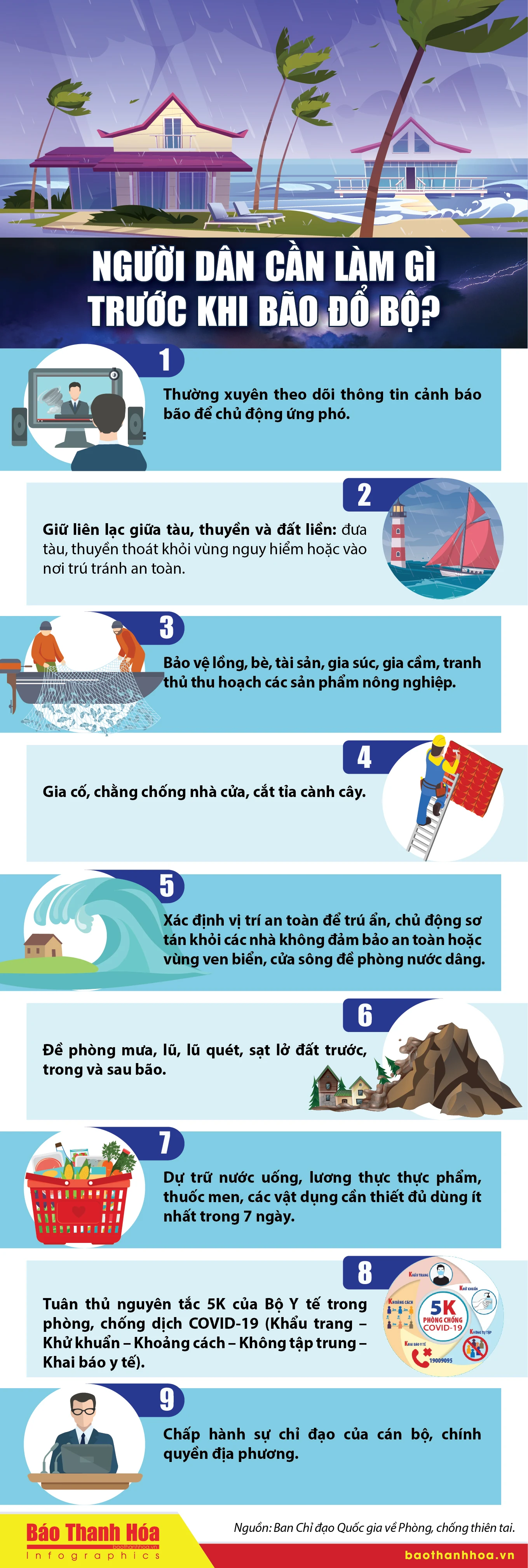[Infographic] - Người dân cần làm gì trước khi bão đổ bộ?