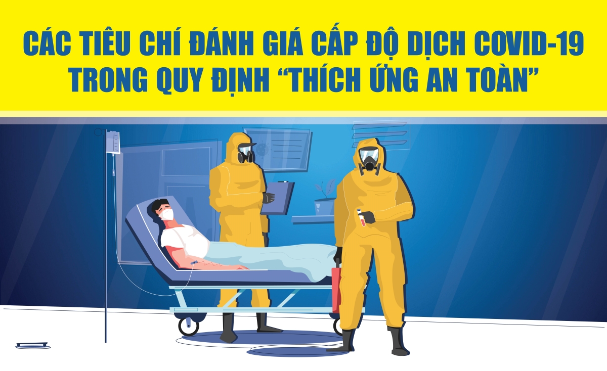 [Infographics] - Các tiêu chí đánh giá cấp độ dịch COVID-19 trong Quy định “Thích ứng an toàn, linh hoạt, kiểm soát hiệu quả dịch COVID-19”