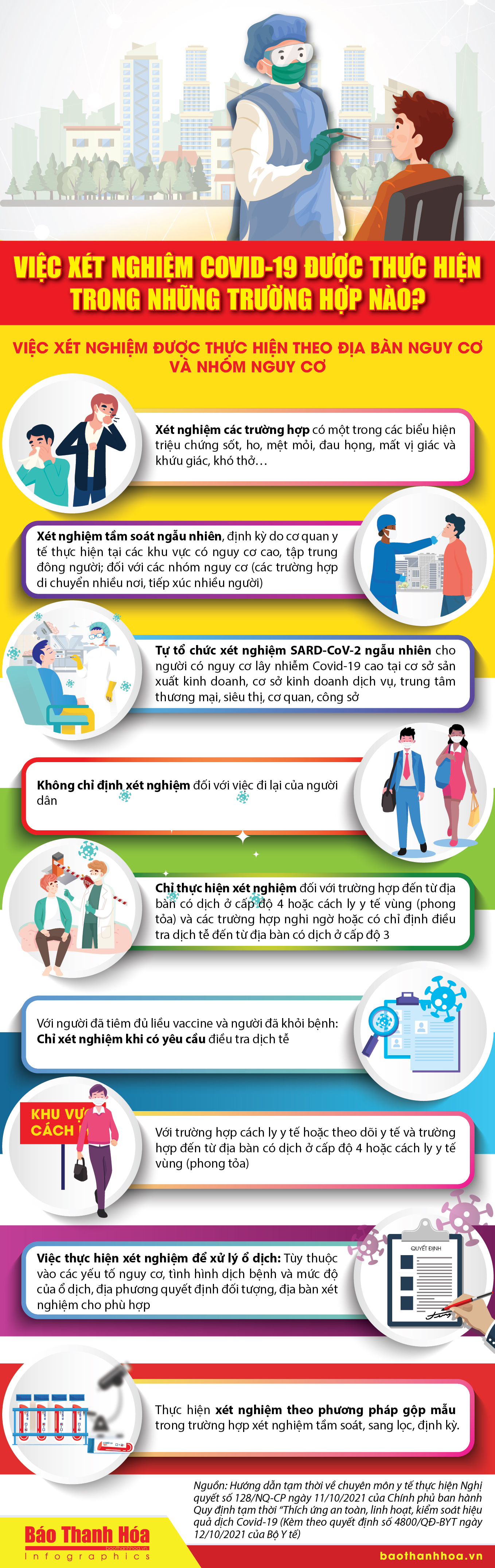 [Infographics] - Việc xét nghiệm COVID-19 được thực hiện trong những trường hợp nào?