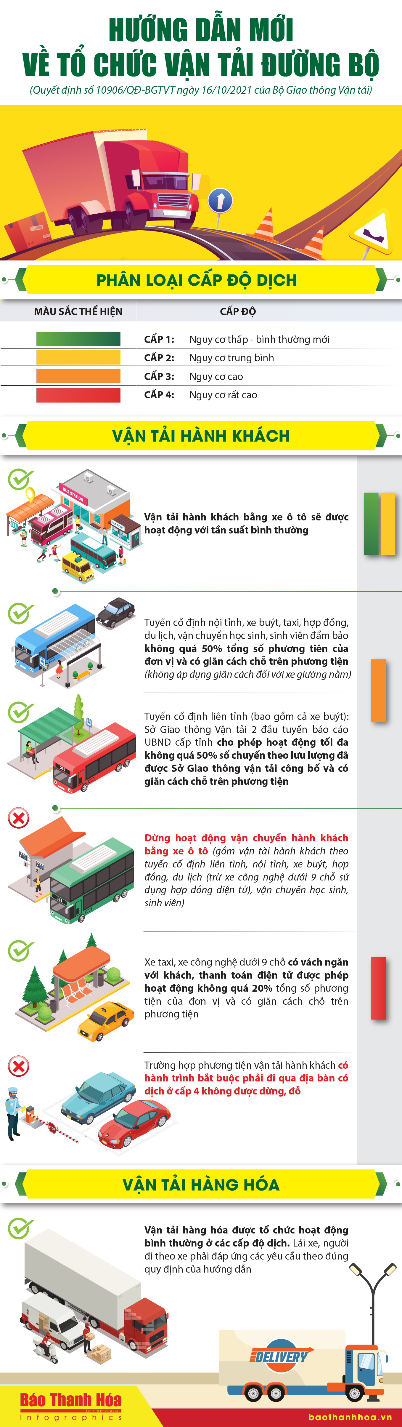 [Infographics] - Hướng dẫn mới về tổ chức vận tải đường bộ