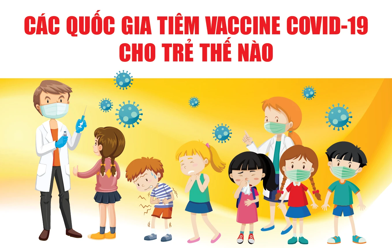 [Infographics] - Các quốc gia tiêm vaccine COVID-19 cho trẻ thế nào