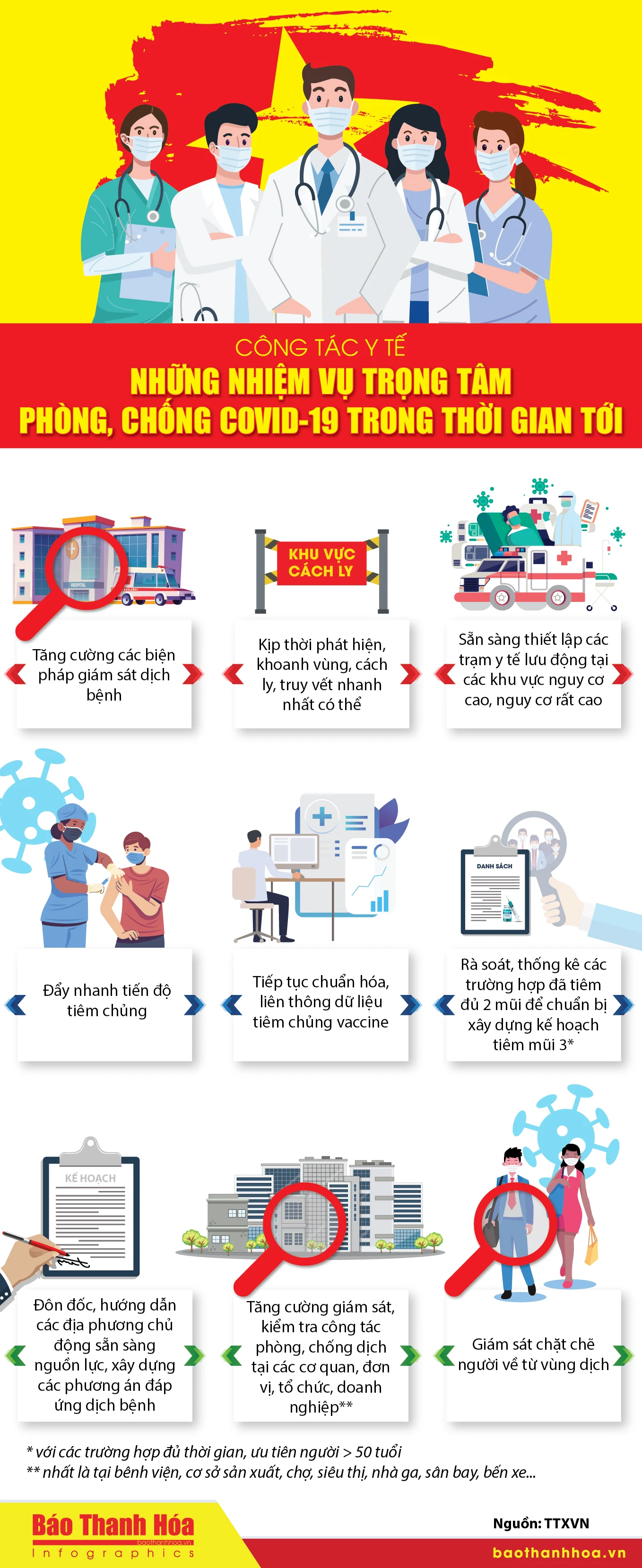 [Infographics] - Những nhiệm vụ trọng tâm phòng, chống COVID-19 trong thời gian tới