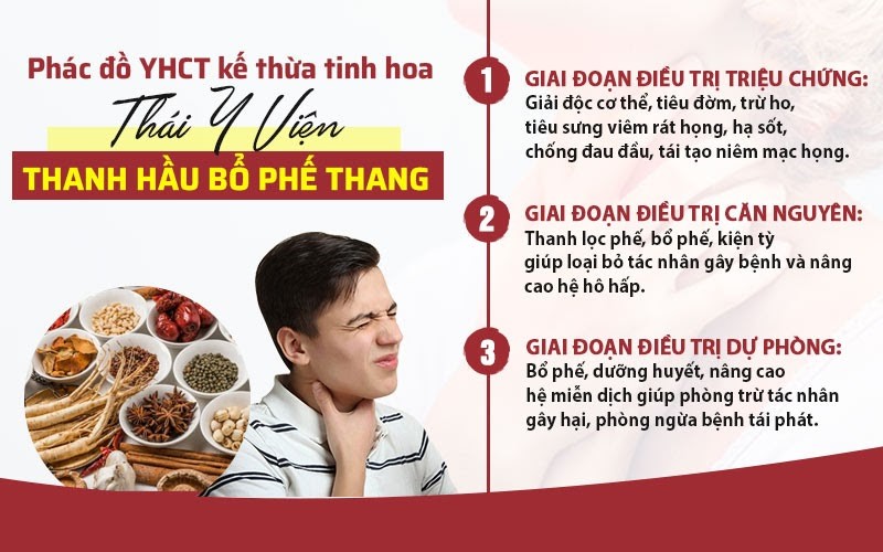 Nhất Nam Y Viện: Nghiên cứu giải pháp chữa v iêm họng, viêm amidan của Ngự y triều Nguyễn