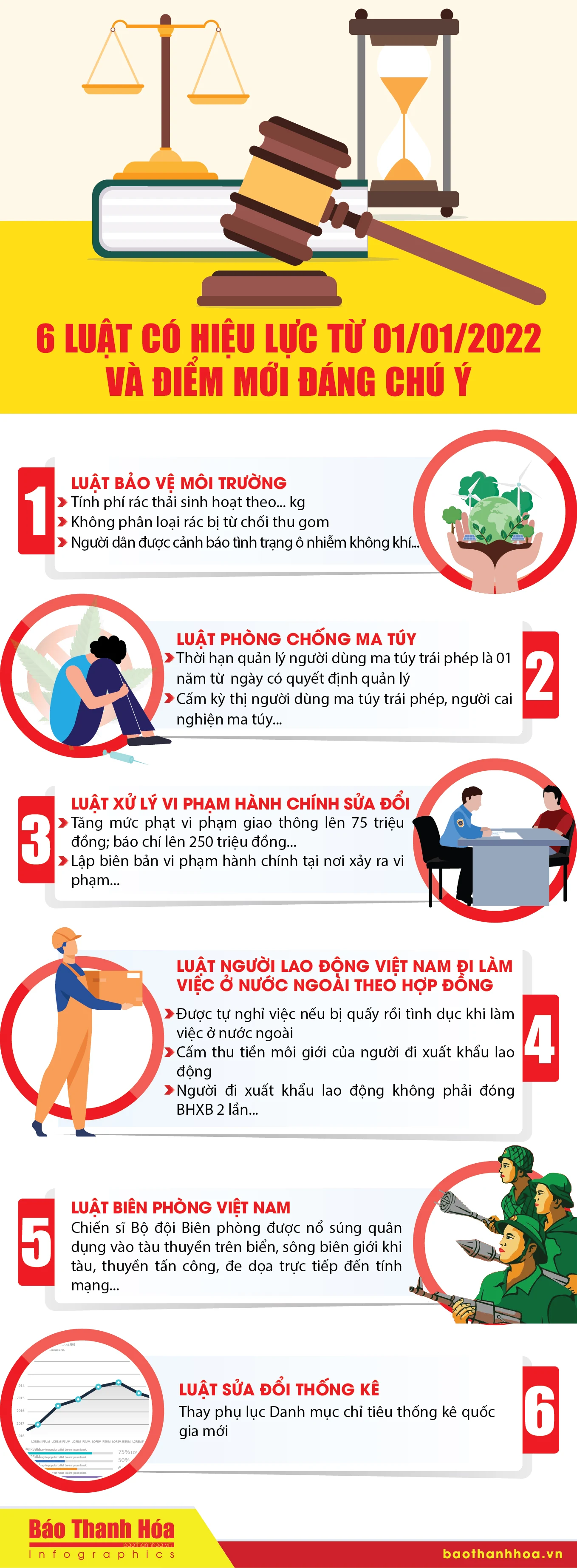 [Infographics] - 6 Luật có hiệu lực từ 1-1-2022 và điểm mới đáng chú ý