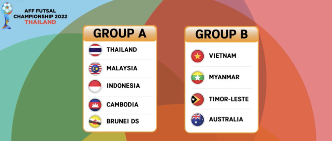 Đội tuyển futsal Việt Nam chạm trán Austrailia tại Giải vô địch Đông Nam Á 2022