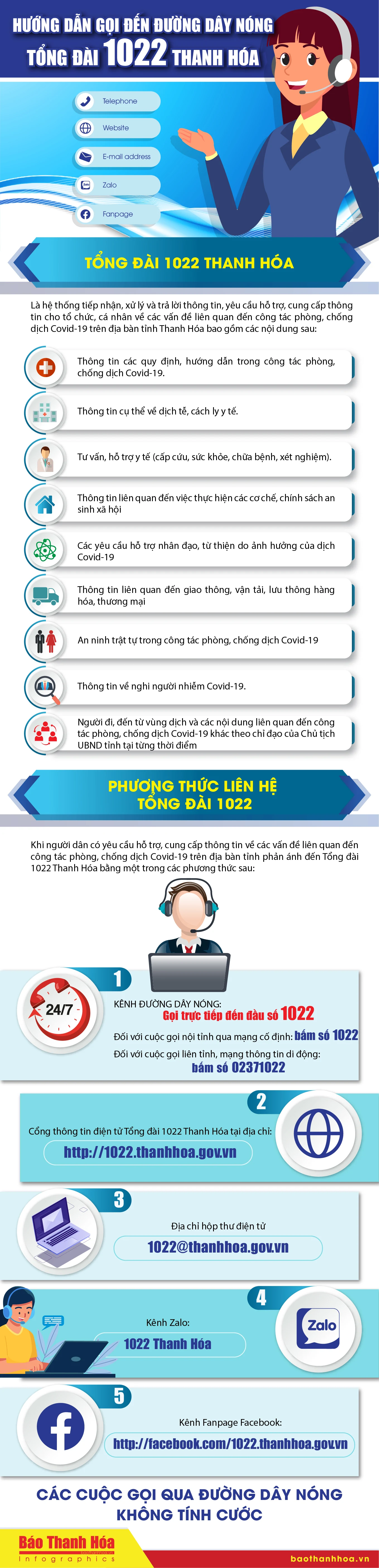 [Infographic] - Hướng dẫn gọi đến đường dây nóng Tổng đài 1022 Thanh Hóa
