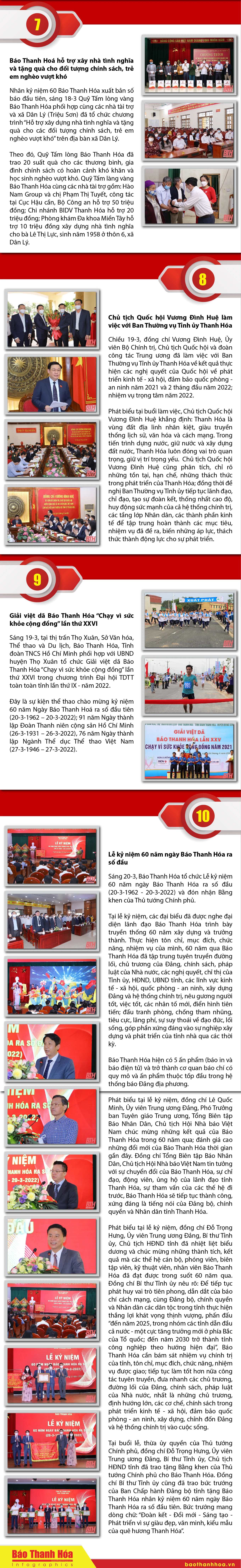 [Infographic] - Những sự kiện nổi bật tuần qua
