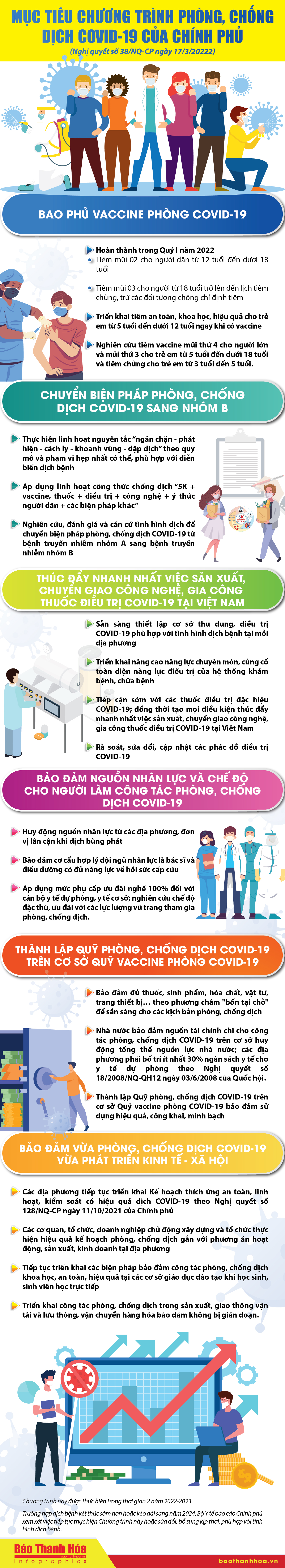 [Infographic] - Mục tiêu chương trình phòng, chống dịch COVID-19 của Chính phủ