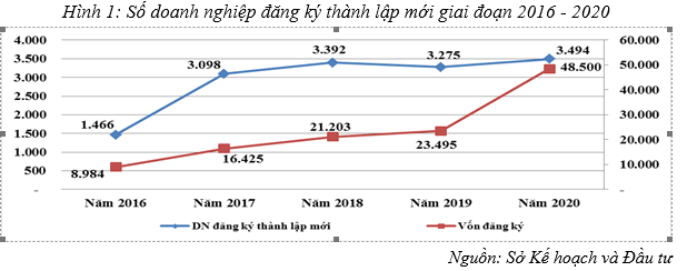 Chính sách hỗ trợ: “Trợ lực” để doanh nghiệp phục hồi và phát triển bền vững