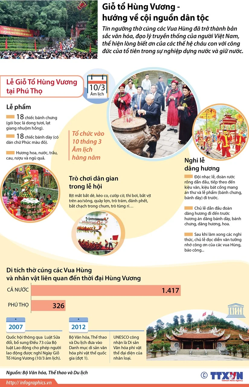 Giỗ Tổ Hùng Vương: Biểu tượng của truyền thống “Uống nước nhớ nguồn”