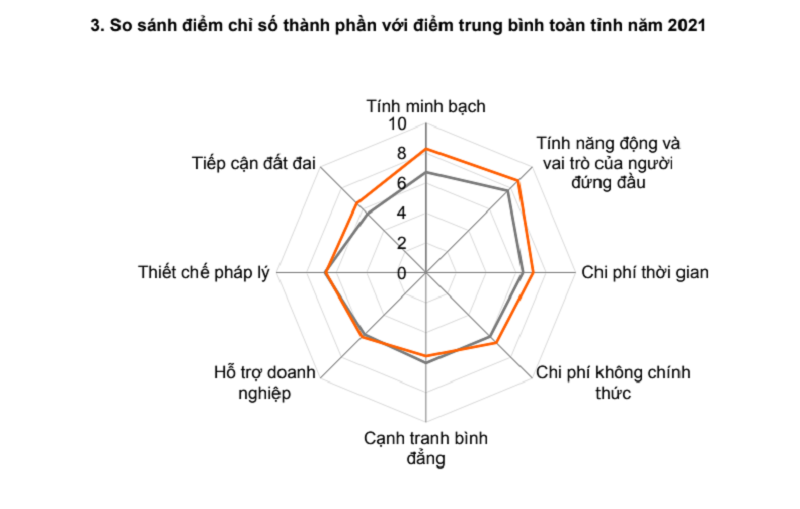 DDCI: “Truyền lửa” cạnh tranh, thúc đẩy cải cách